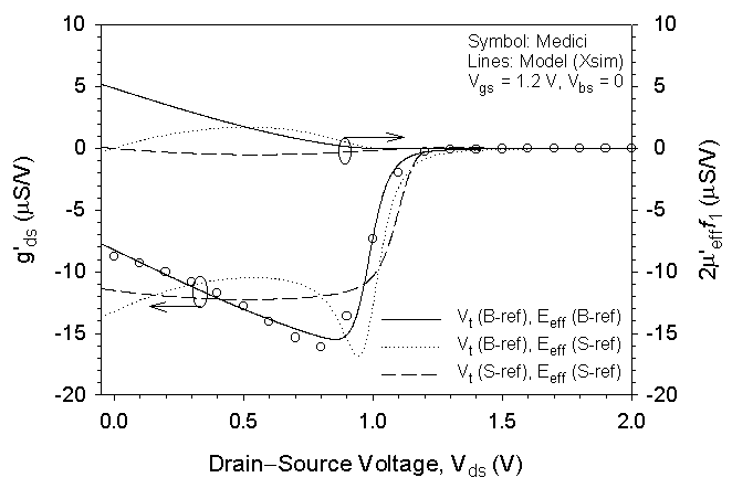 Fig-1