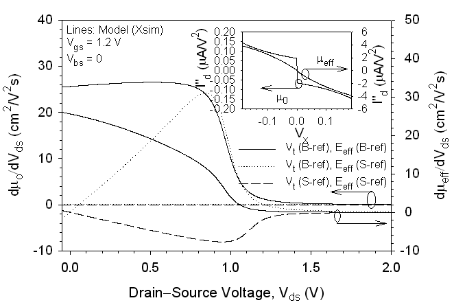 Fig-2a