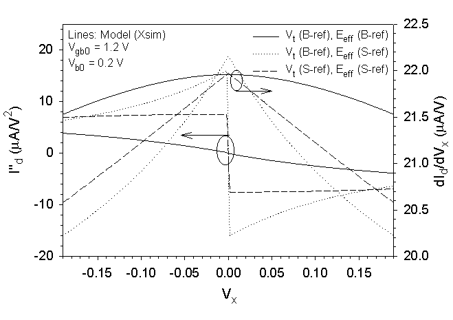 Fig-3