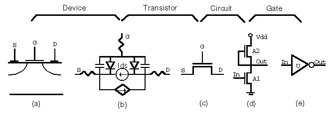 Fig-1