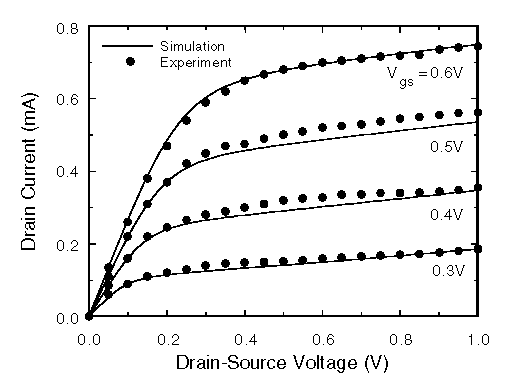 Fig-4