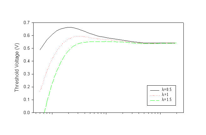 Fig-1c