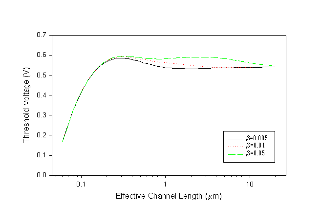 Fig-1e