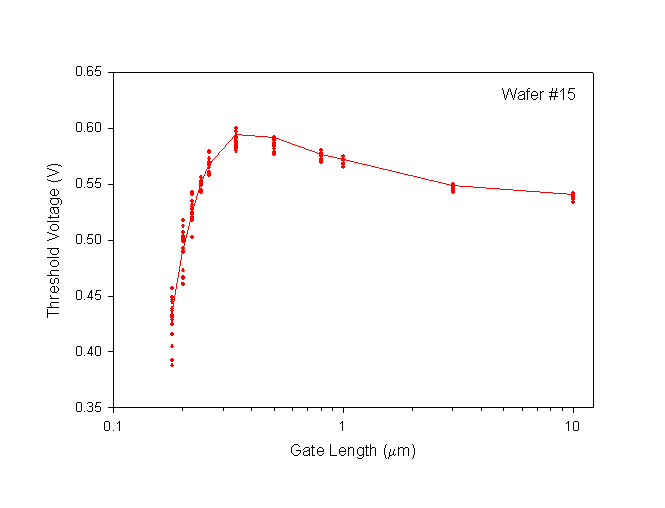 Fig-2