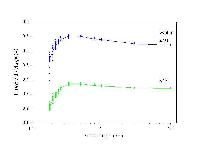 Fig-3