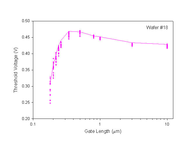 Fig-4