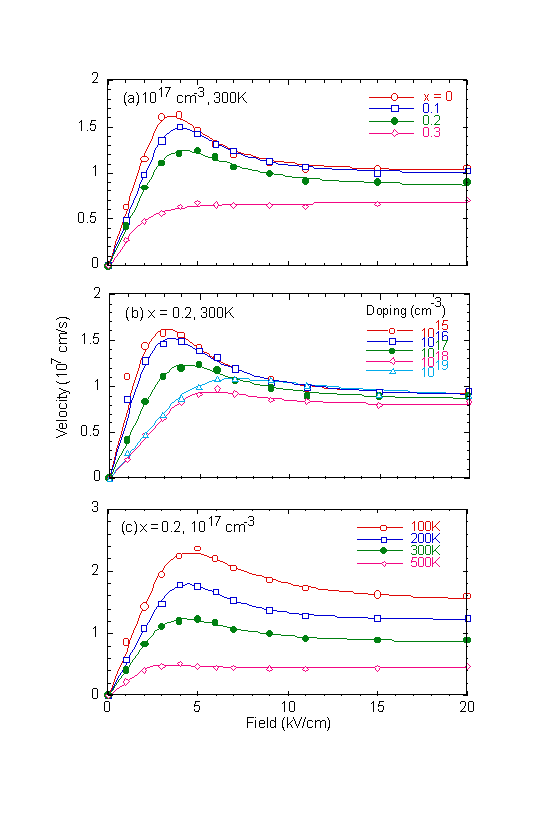 Fig-1