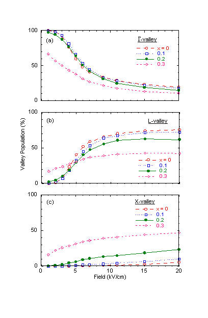 Fig-2