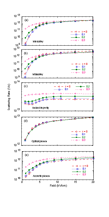 Fig-3