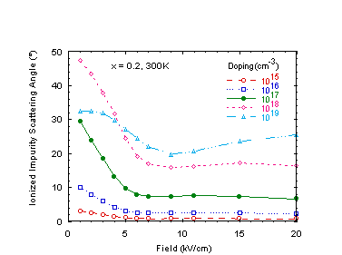 Fig-5