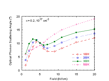 Fig-6