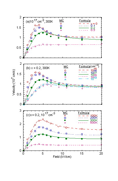 Fig-7