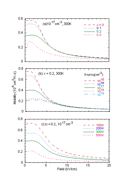 Fig-8