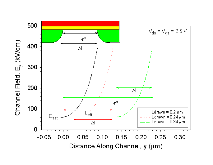 Fig-1