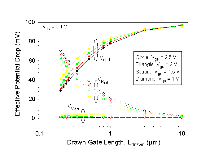 Fig-10