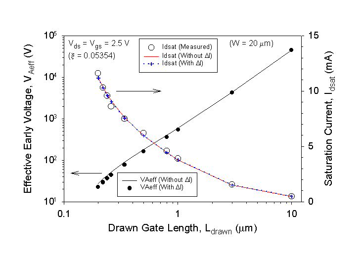 Fig-2