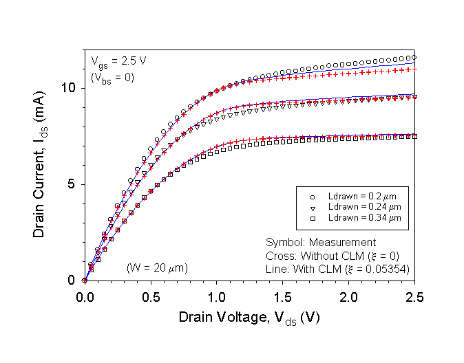 Fig-3