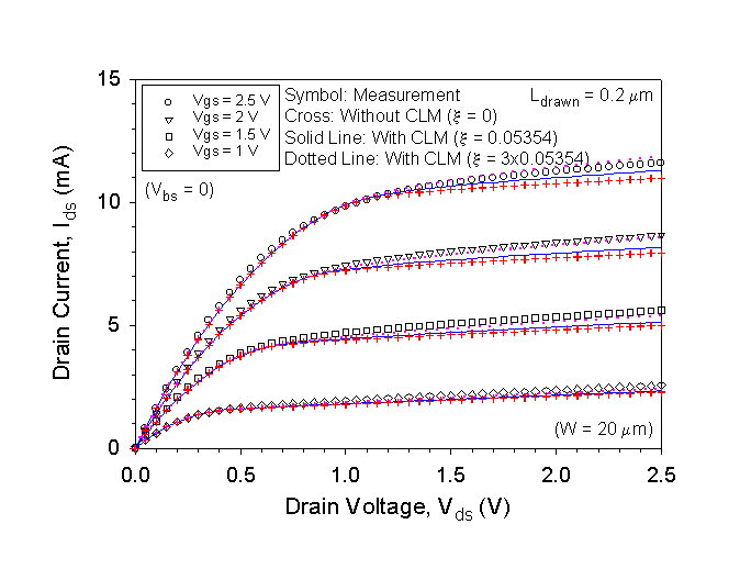 Fig-6