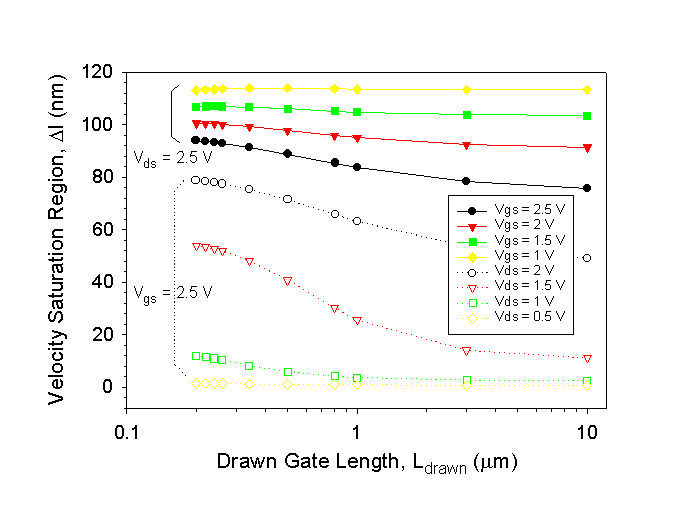 Fig-7