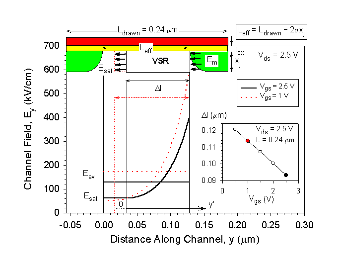 Fig-8