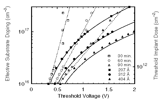 Fig-1