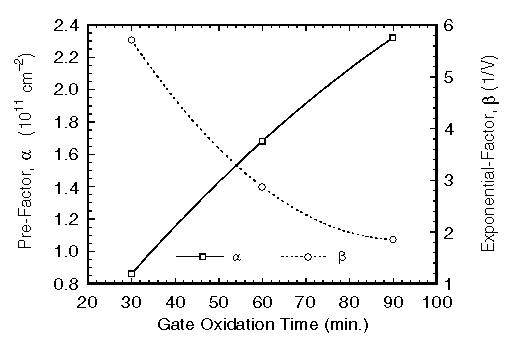 Fig-2