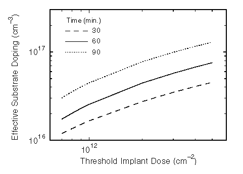 Fig-4