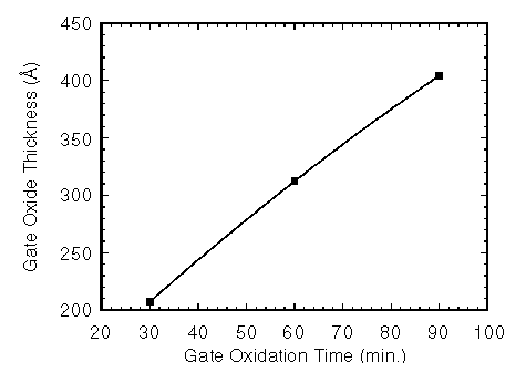 Fig-5