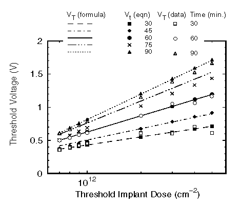 Fig-6