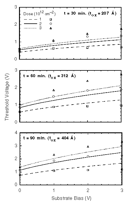 Fig-7