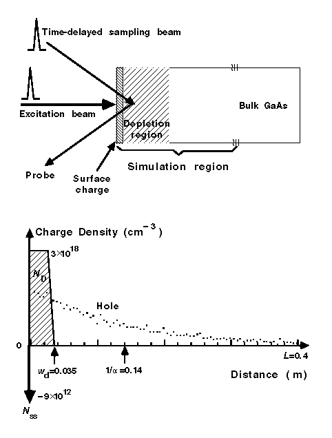 Fig-1