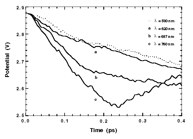 Fig-12