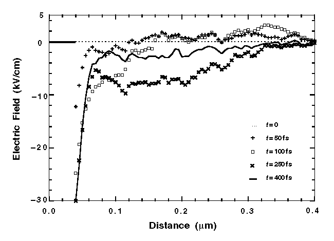 Fig-13a