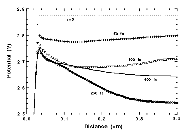 Fig-13b