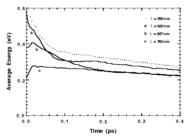 Fig-15