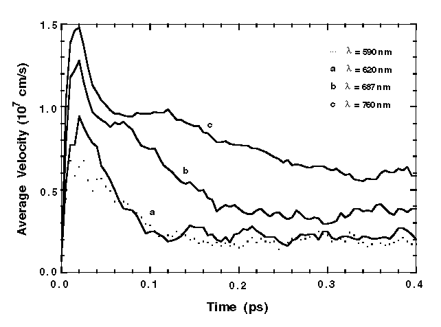 Fig-16