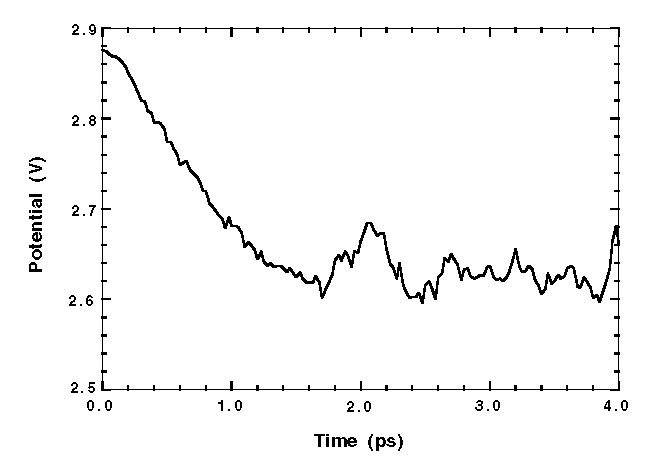 Fig-2