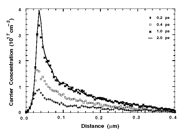 Fig-3b