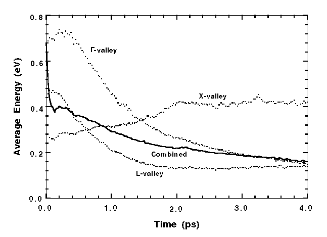 Fig-4a