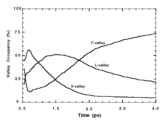 Fig-4b