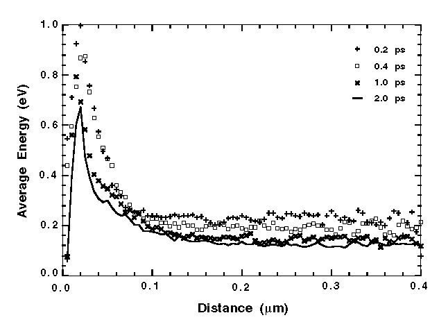 Fig-5