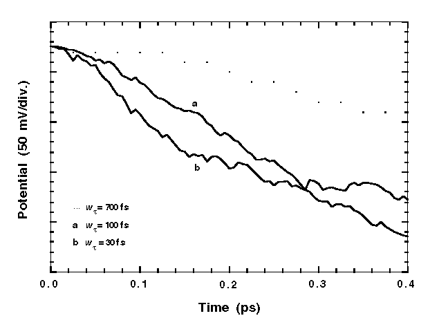 Fig-6