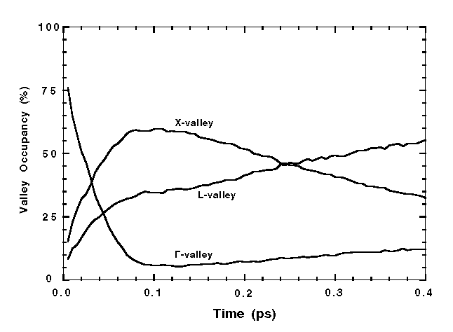 Fig-7