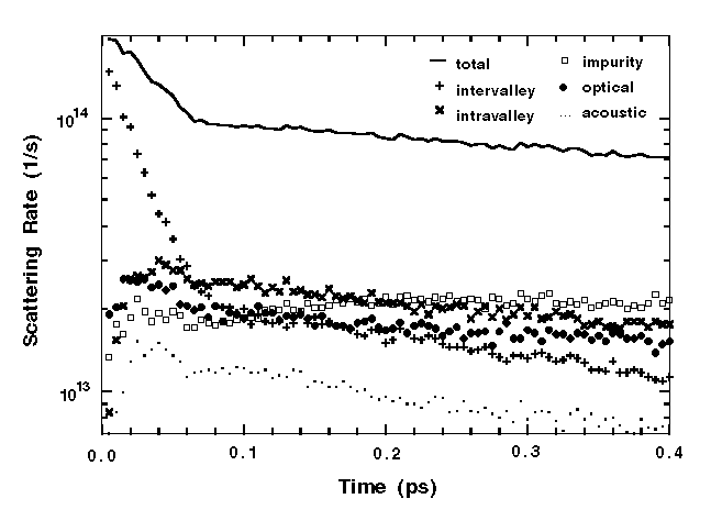 Fig-8