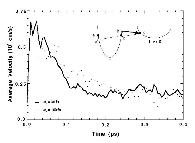 Fig-9