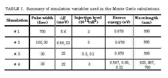 Tab-1