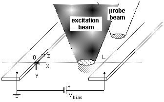 Fig-1