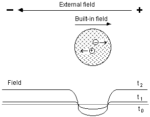 Fig-2