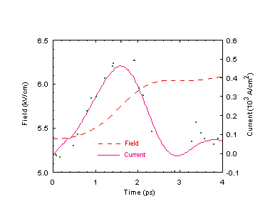 Fig-3