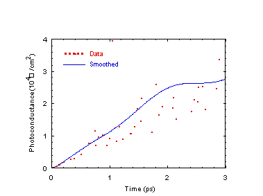 Fig-4